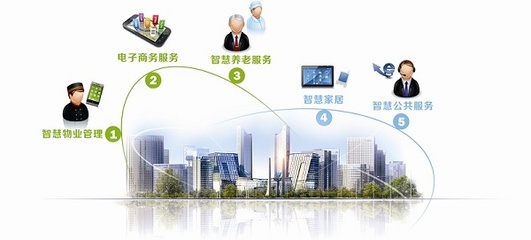 享家社區(qū)官方安卓版 便捷高效的管理服務(wù)平臺(tái)